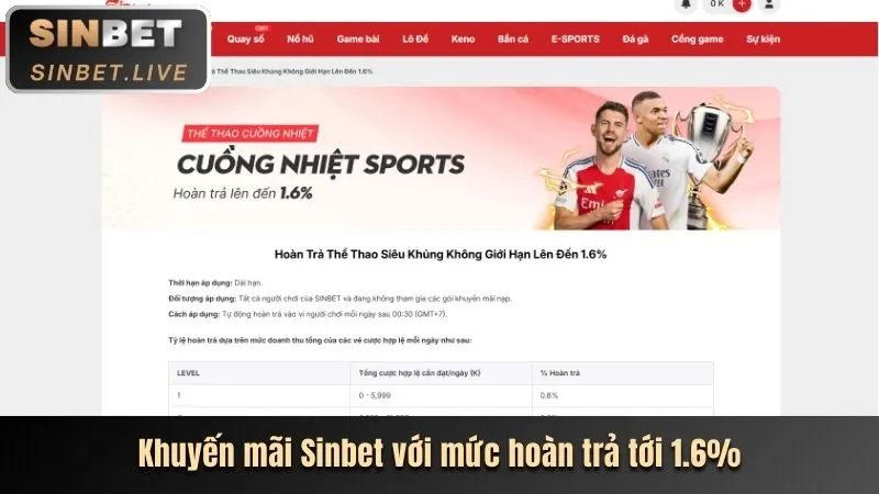 Trải nghiệm khách hàng vượt trội